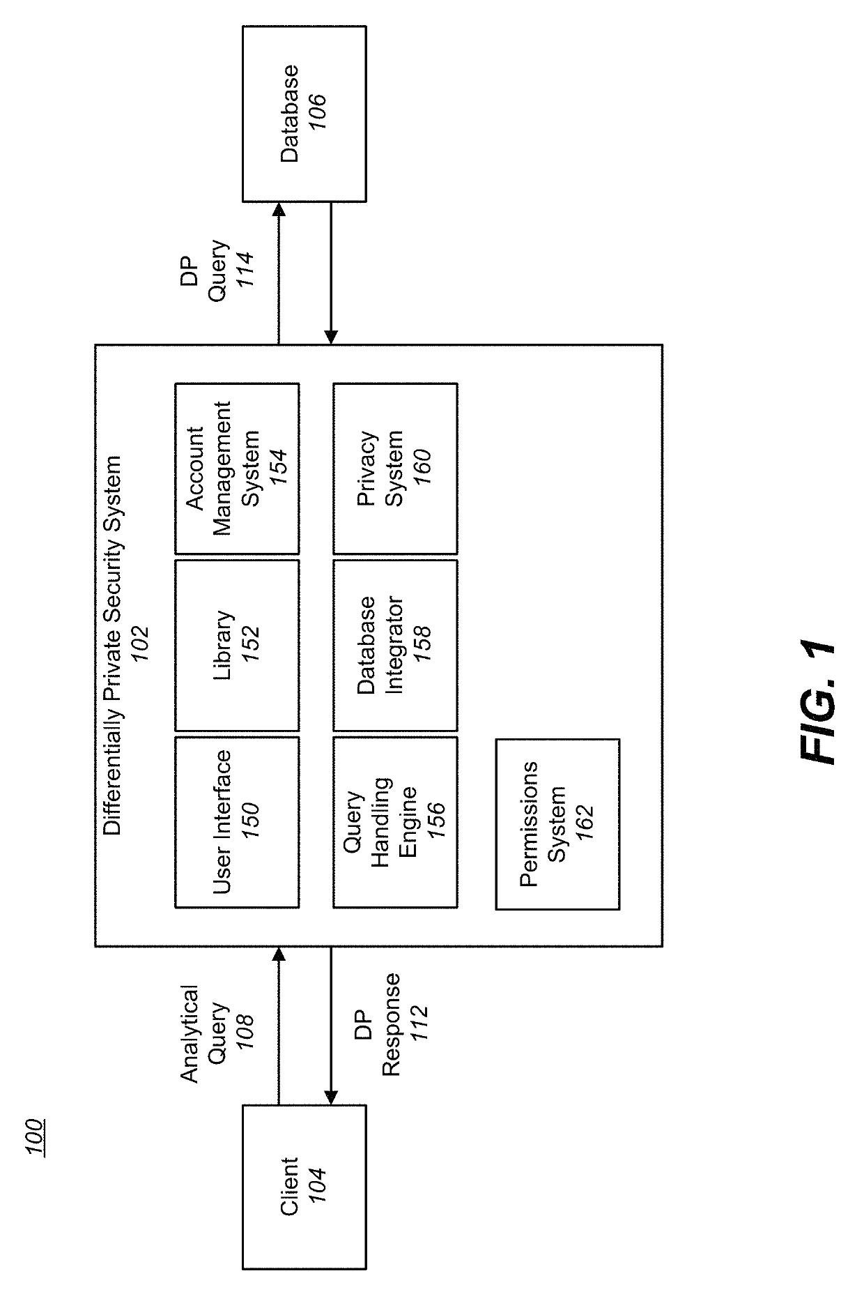 Differentially private database permissions system