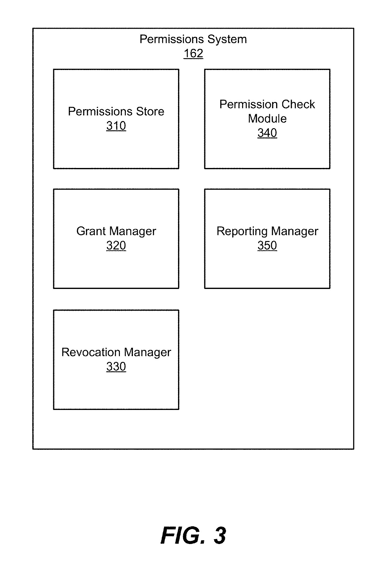 Differentially private database permissions system