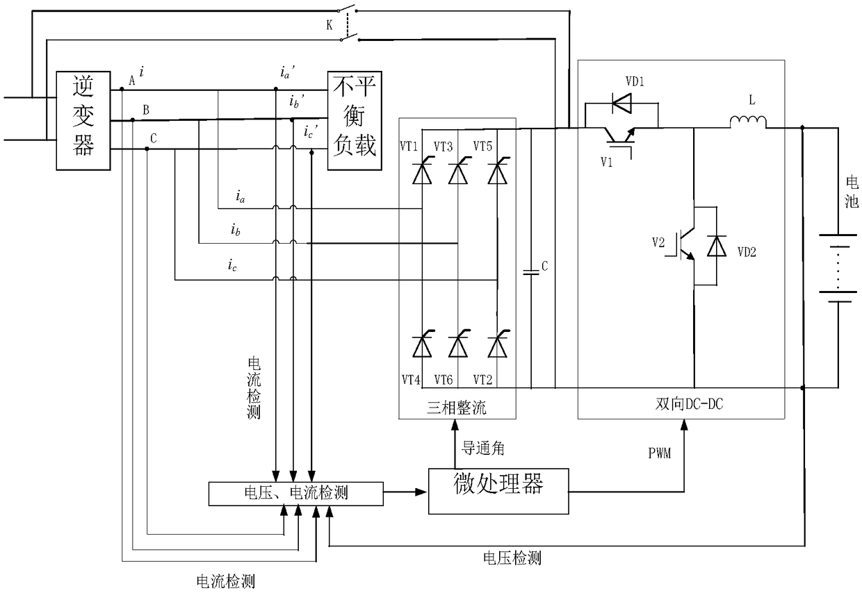 Distributed photovoltaic power station user side three-phase imbalance counter-current prevention device and method