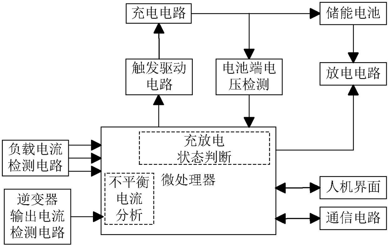 Distributed photovoltaic power station user side three-phase imbalance counter-current prevention device and method