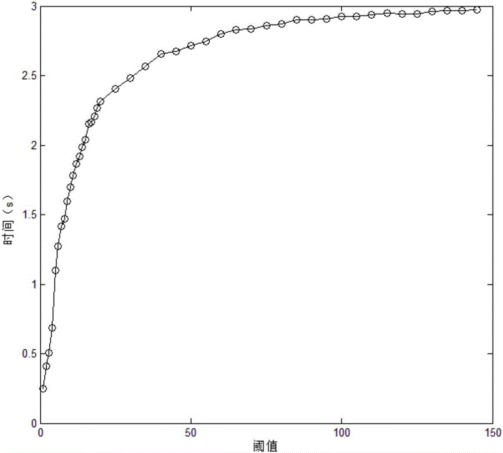 Improved-Fisher-based chemical process fault diagnosis method