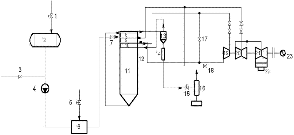 Energy-saving type quick start method for supercritical unit or ultra-supercritical unit