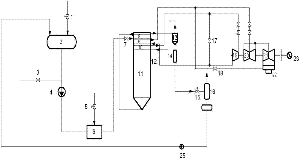 Energy-saving type quick start method for supercritical unit or ultra-supercritical unit