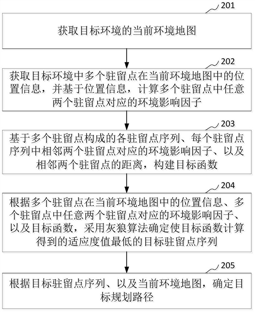 Path planning method and device, computer equipment and storage medium