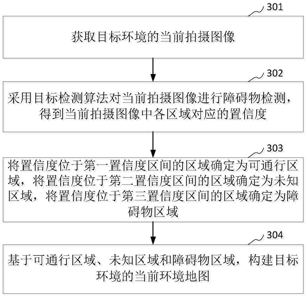 Path planning method and device, computer equipment and storage medium