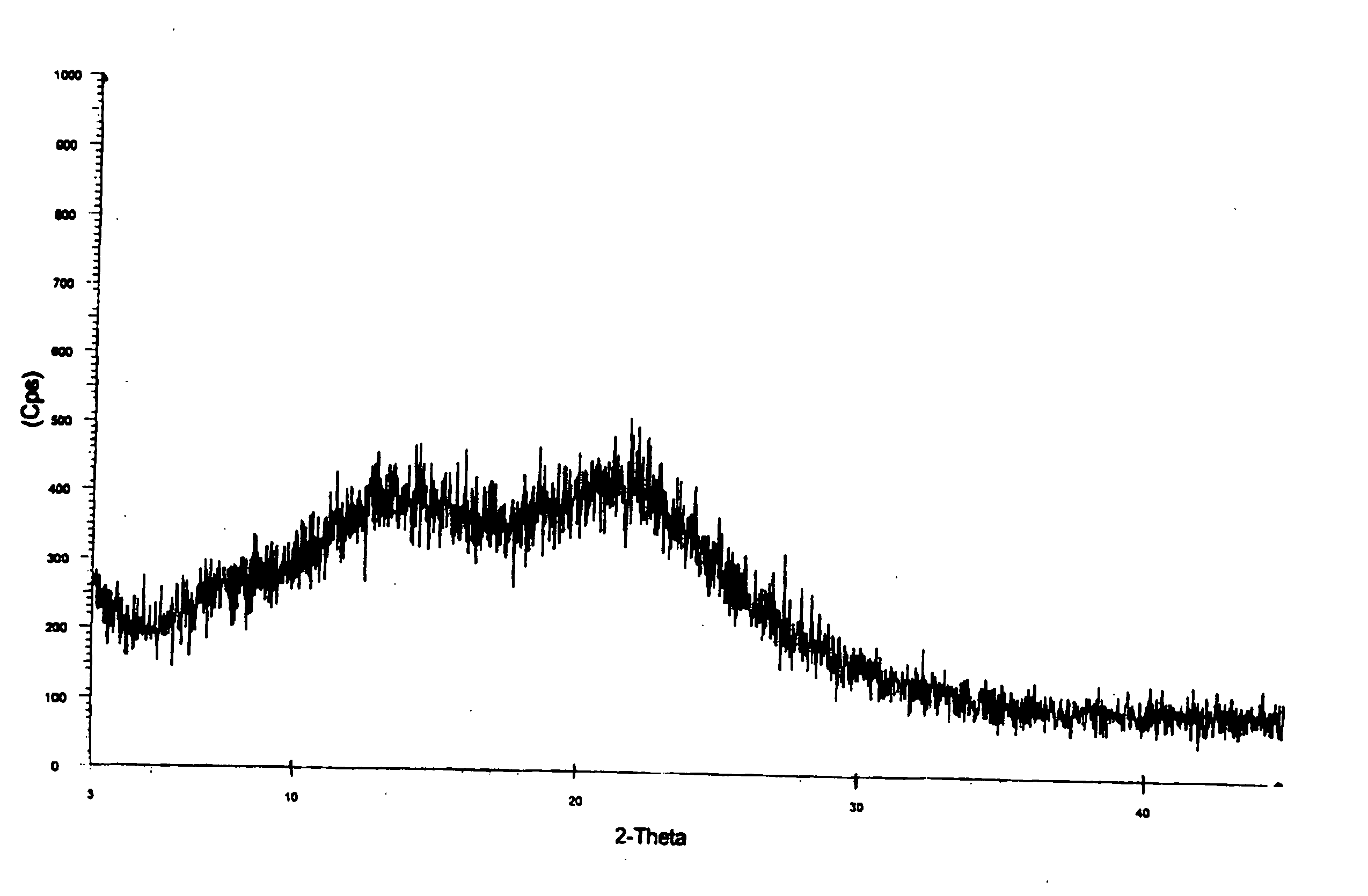 Amorphous telmisartan