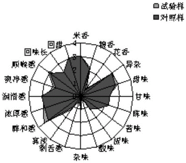 A process and equipment for producing liquor-based liquor by liquid fermentation of raw material