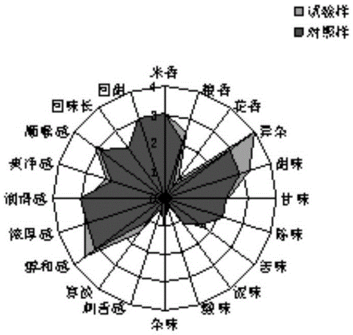 A process and equipment for producing liquor-based liquor by liquid fermentation of raw material