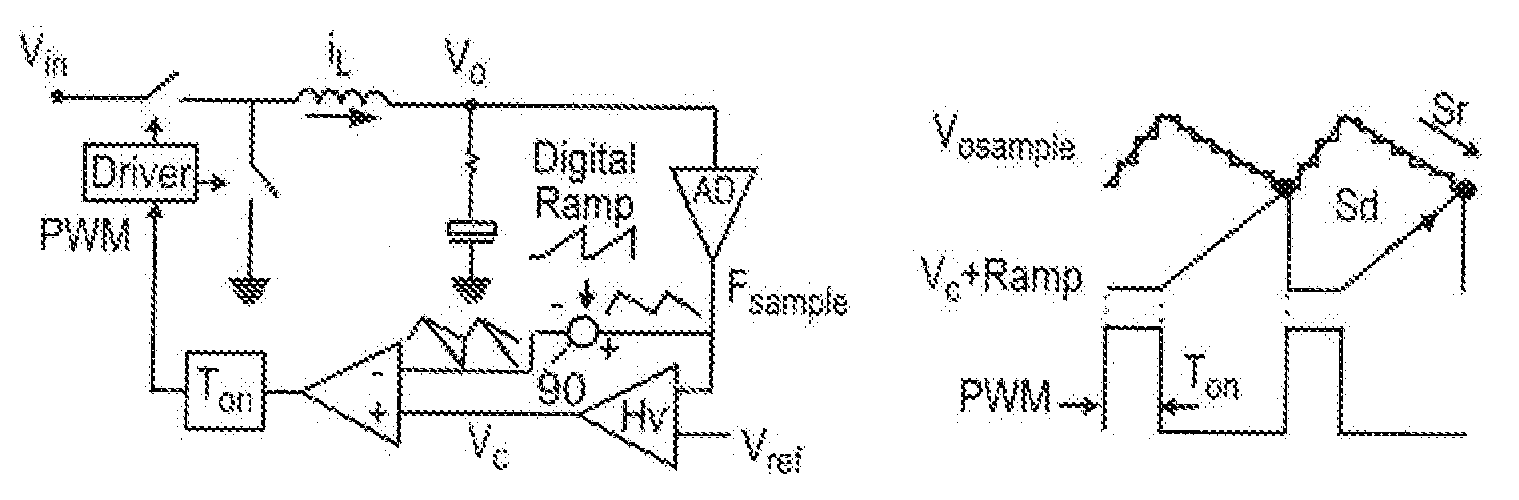 Digital power supply control