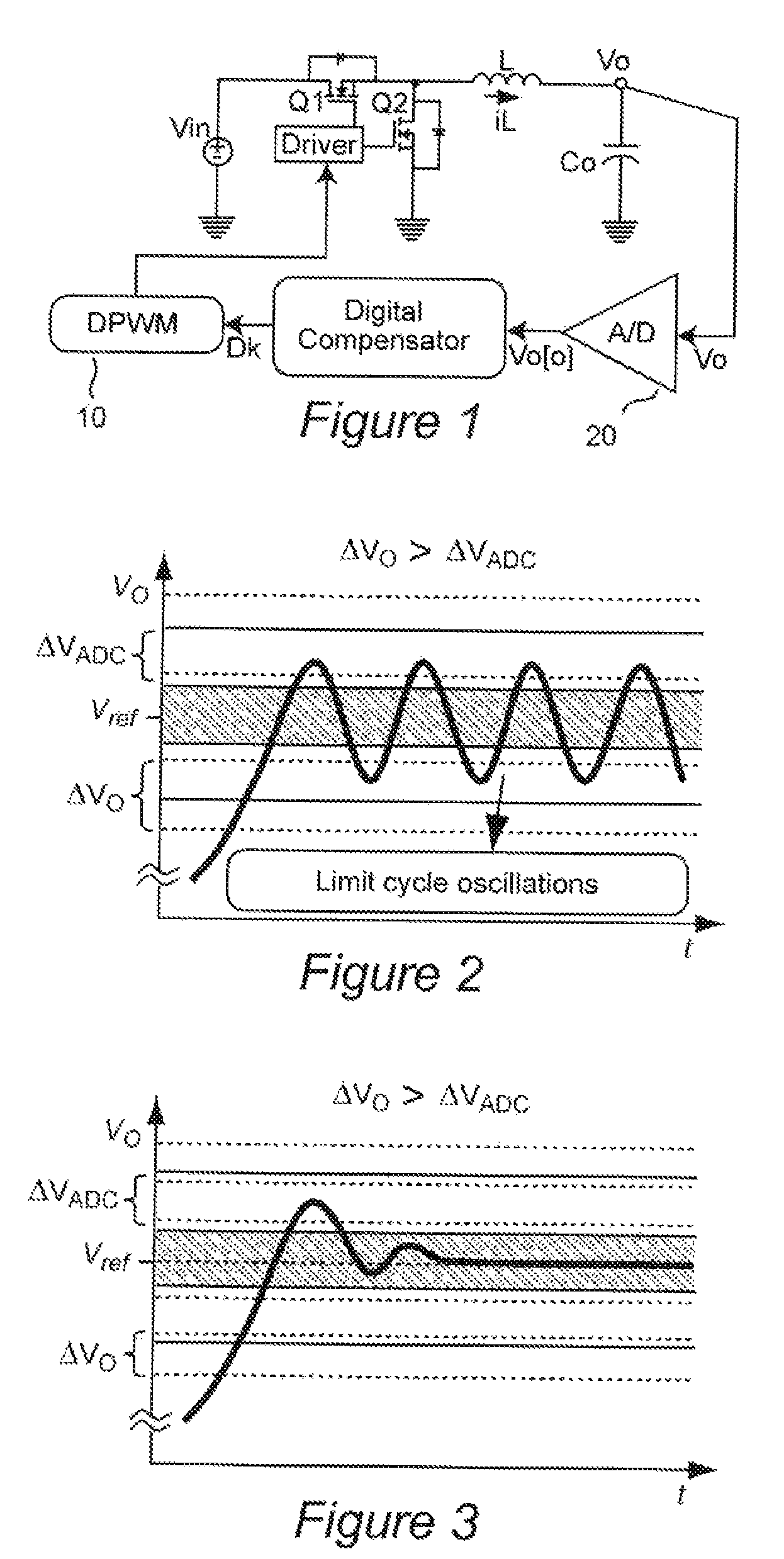 Digital power supply control