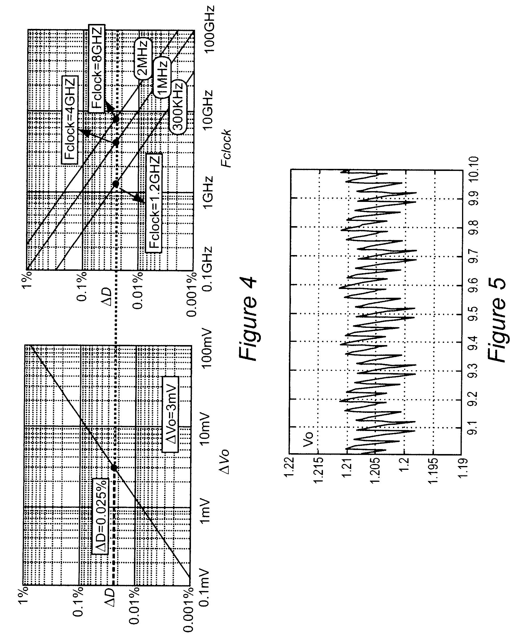 Digital power supply control