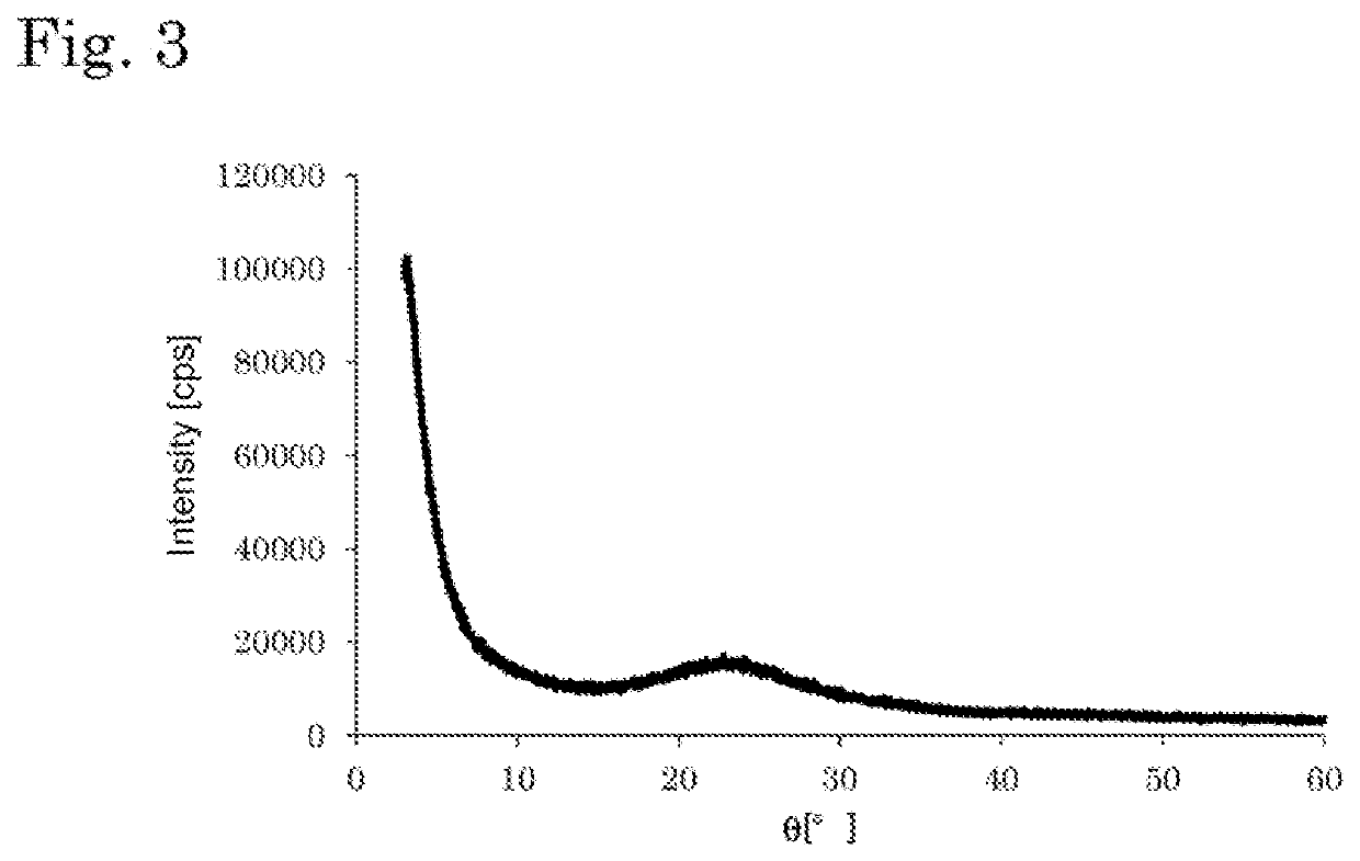 Catalyst and method for producing diene compound