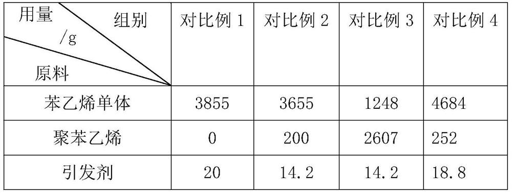 Long-acting antibacterial polystyrene resin and preparation method thereof