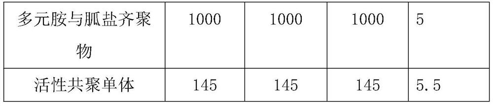 Long-acting antibacterial polystyrene resin and preparation method thereof