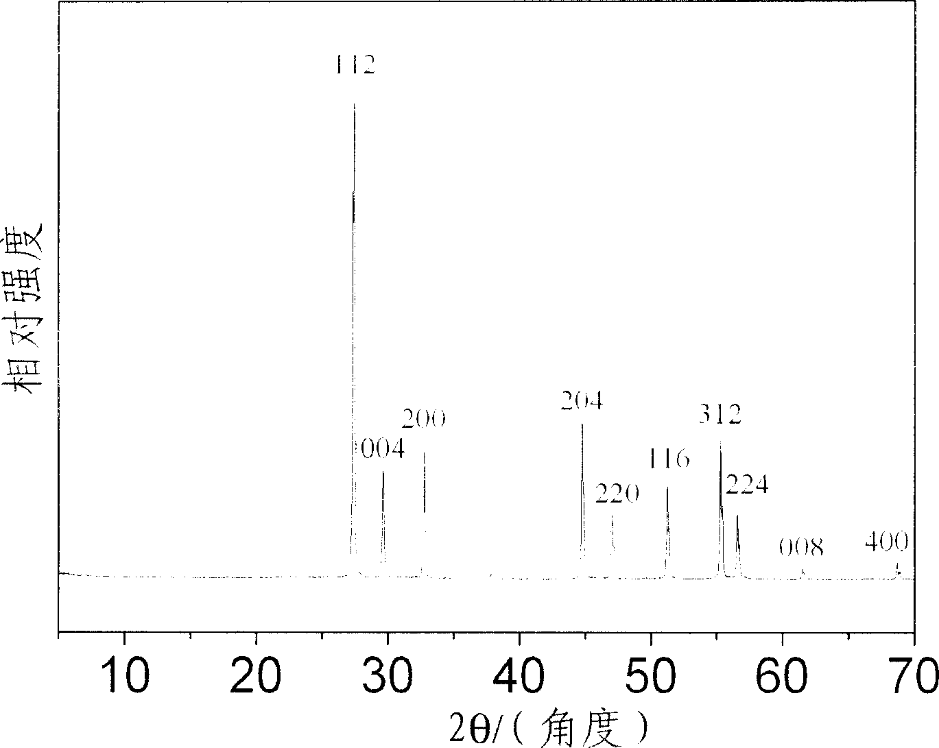 Process for preparing tungstate nano film