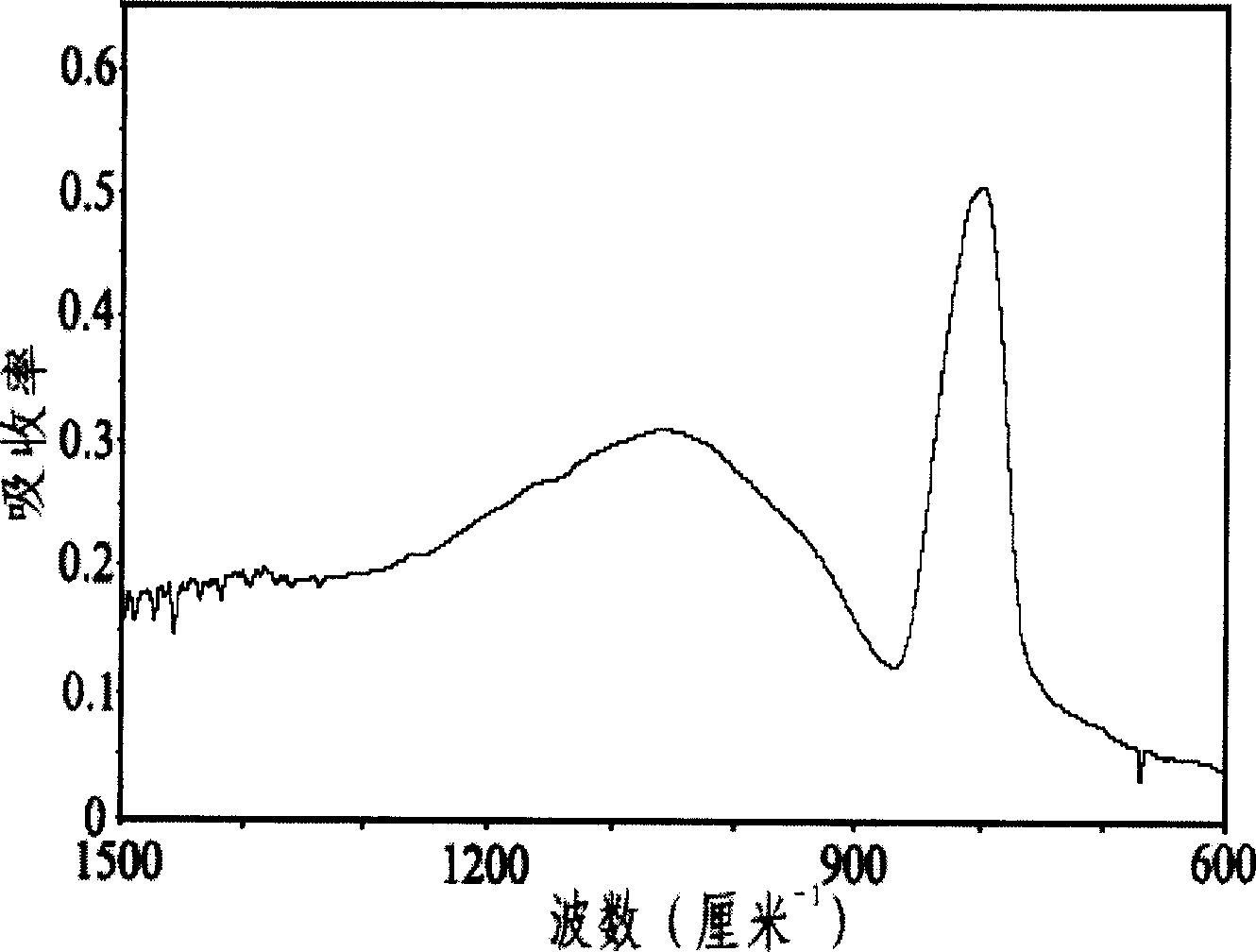 Process for preparing tungstate nano film