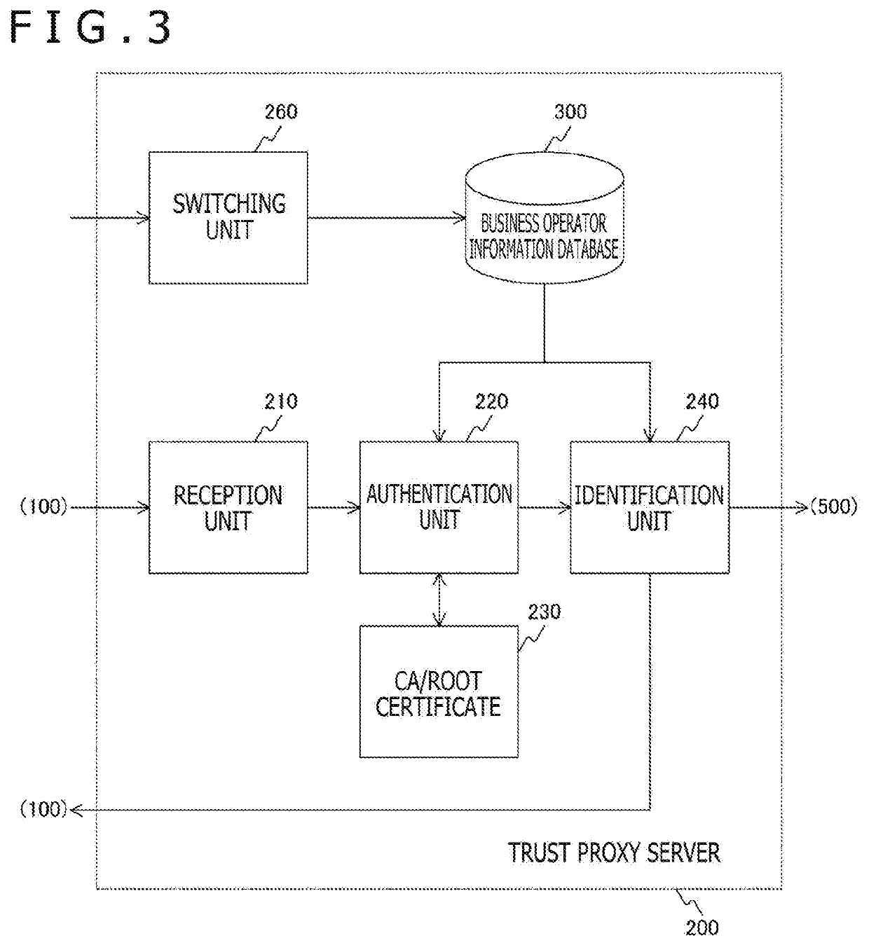 Information processing apparatus and processing method for the same