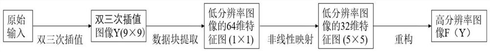 Method for improving deep learning channel estimation performance based on data augmentation of auto-encoder