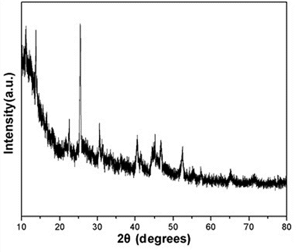 Method for synthesizing nano flower-shaped spherical In2Se3 diethylenetriamine (DETA) hybrid material by means of solvothermal