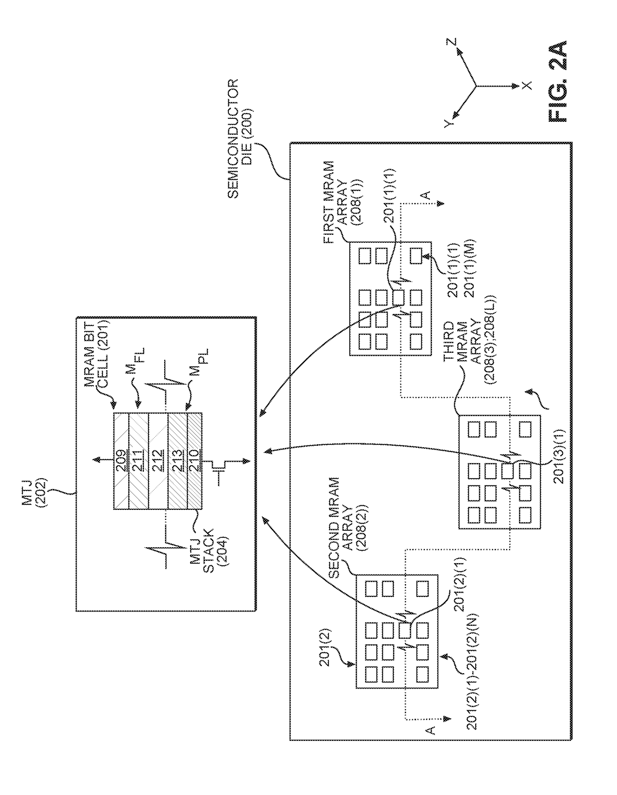 VARYING ENERGY BARRIERS OF MAGNETIC TUNNEL JUNCTIONS (MTJs) IN DIFFERENT MAGNETO-RESISTIVE RANDOM ACCESS MEMORY (MRAM) ARRAYS IN A SEMICONDUCTOR DIE TO FACILITATE USE OF MRAM FOR DIFFERENT MEMORY APPLICATIONS