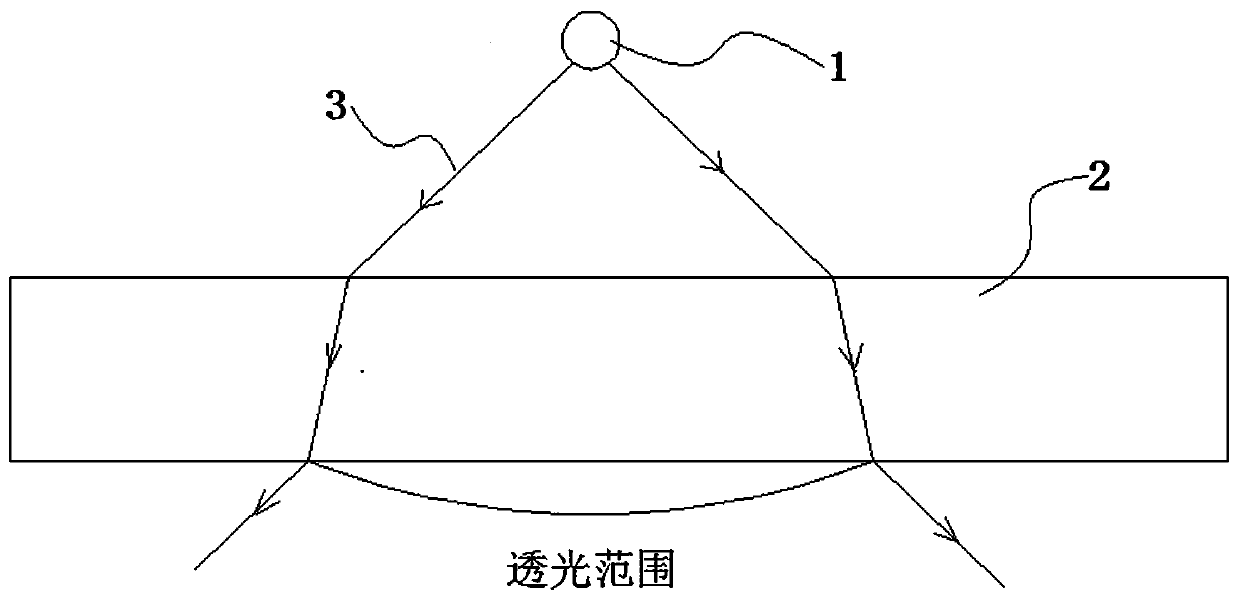 A kind of halo material and preparation method, electronic light guiding device