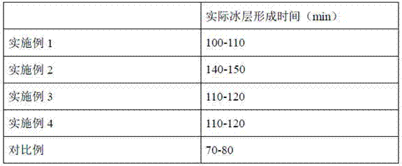 Icing-resisting road and construction method thereof