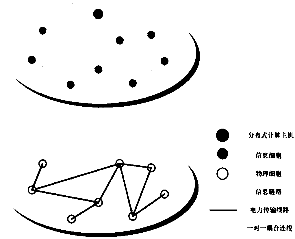 Establishment method for cascading failure analysis model of power CPS (Cyber Physical System) based on cellular automaton