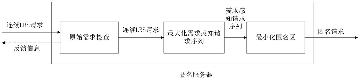 A method for establishing a continuous location-based service-based location privacy protection model