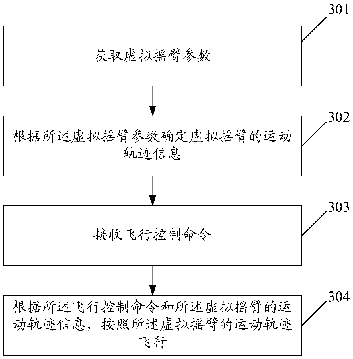 Control method and device of aircraft and aircraft