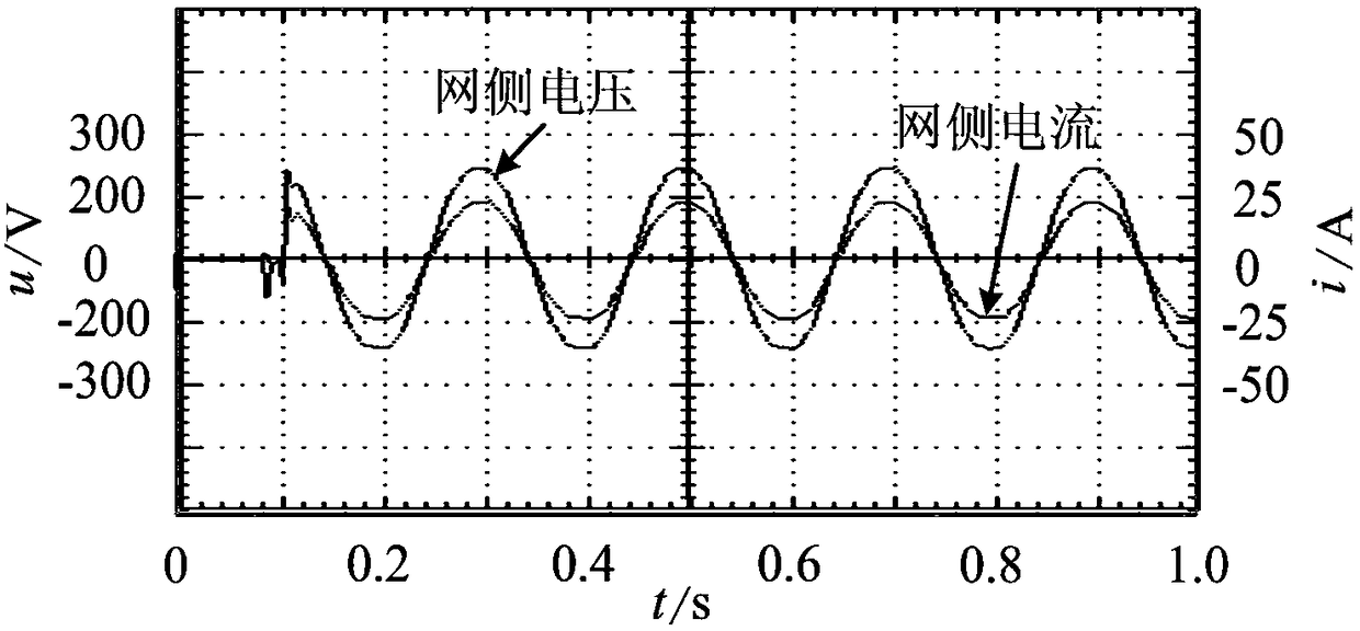 A control method for a photovoltaic lcl type grid-connected inverter