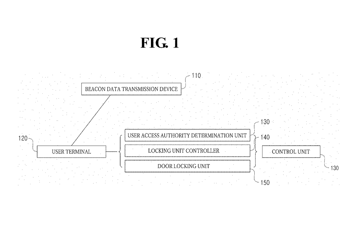 Method and system for managing door access using beacon signal