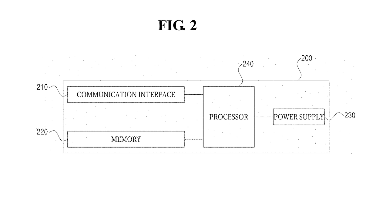 Method and system for managing door access using beacon signal