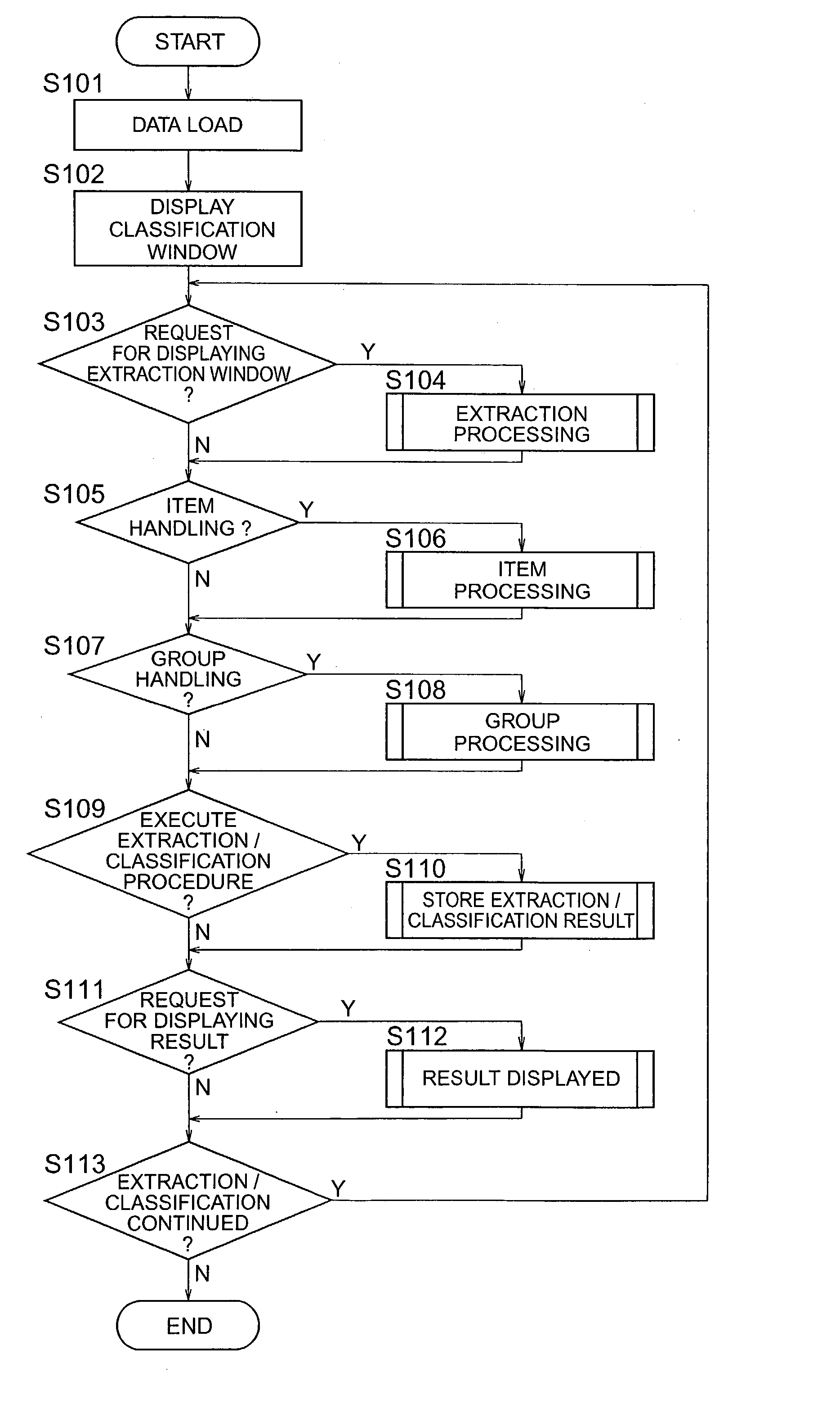 Idea drawing support method and program product therefor