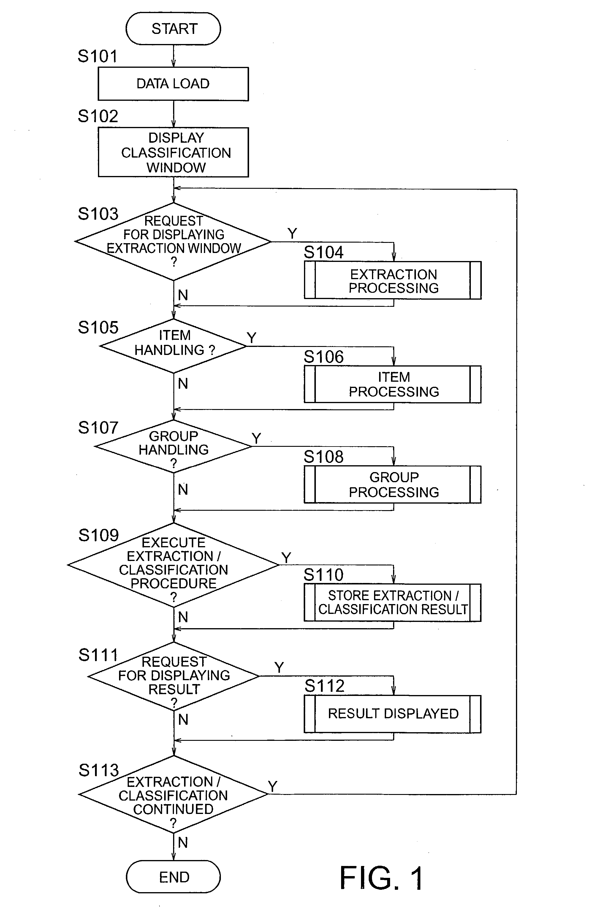 Idea drawing support method and program product therefor