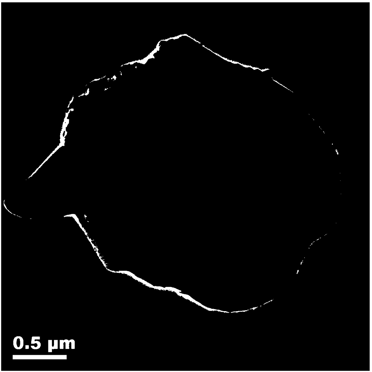 Preparation method of aluminum oxide coated gamma-Ce2S3 red pigment and product prepared by preparation method