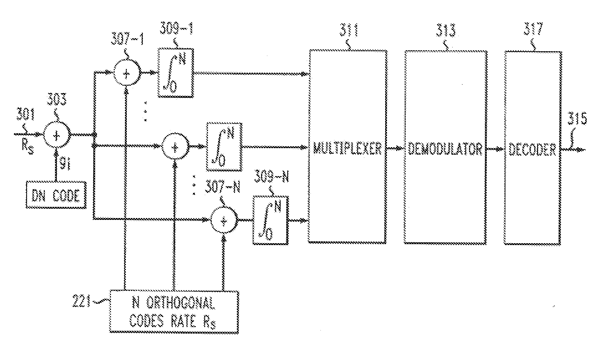 Orthogonal Code Division Multiplexing for Twisted Pair Channels