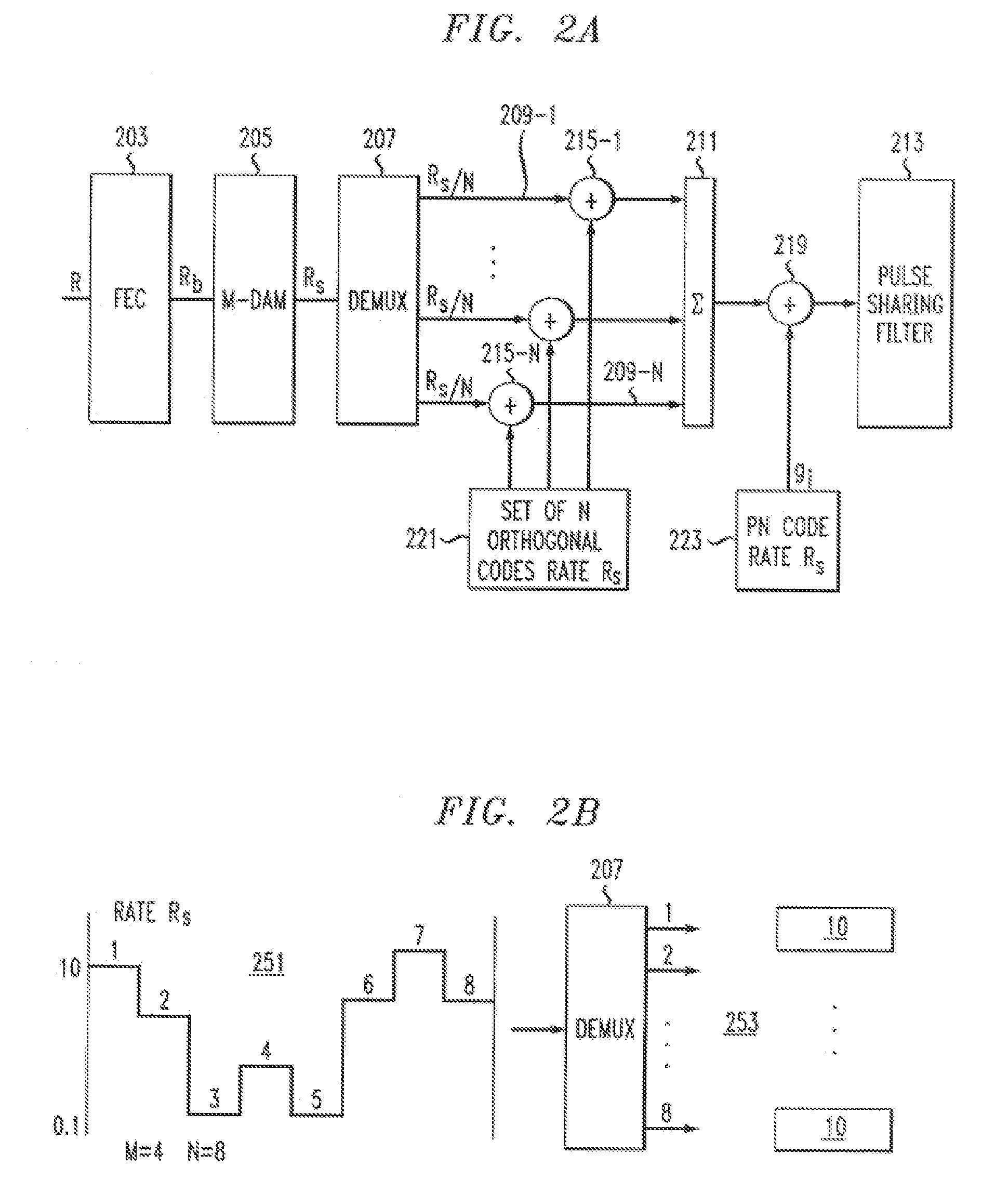 Orthogonal Code Division Multiplexing for Twisted Pair Channels