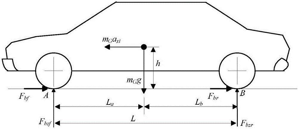 Control method of regeneration brake process of front and back axle driving electric automobile