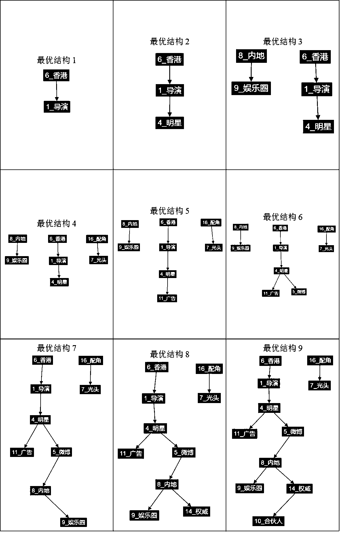 A Bayesian network-based method for analyzing the relationship between characters in web news data