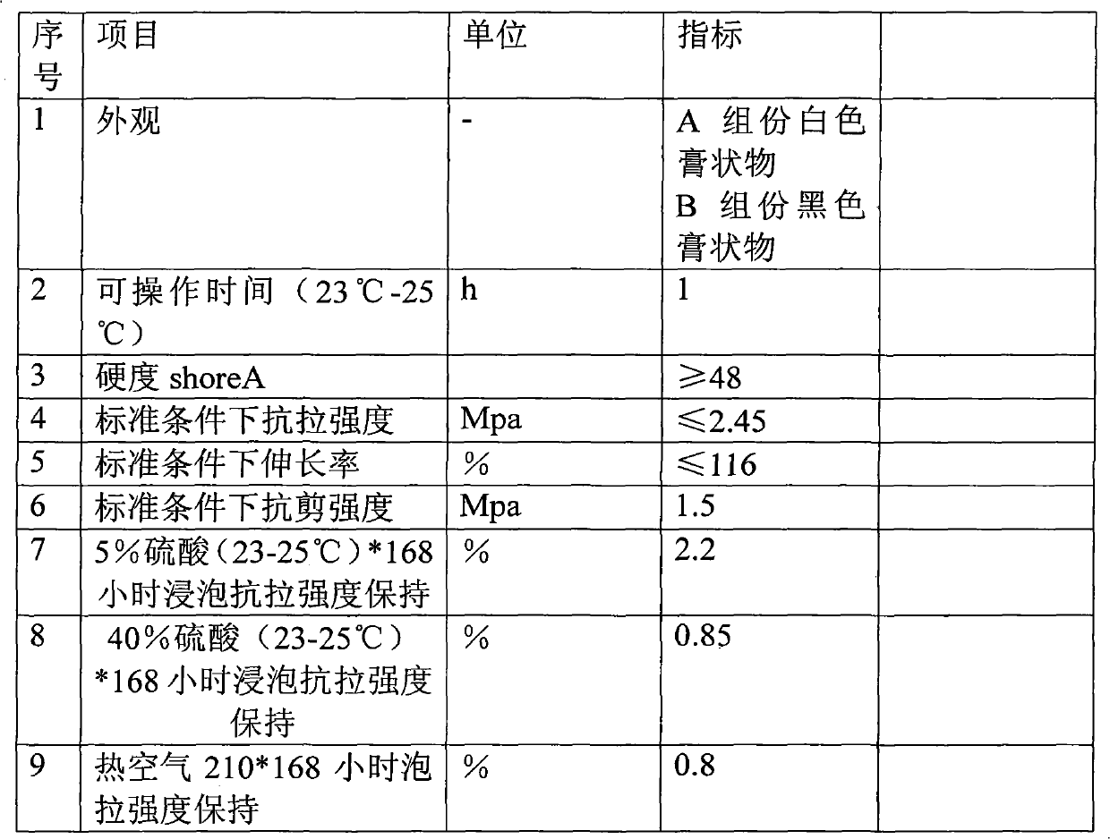 Acid-proof and high temperature-resistant adhesive