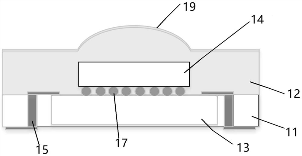 Laser radar chip packaging structure and packaging method