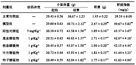 Application of euscaphis konishii hayata extract to preparation of hypolipidemic drugs