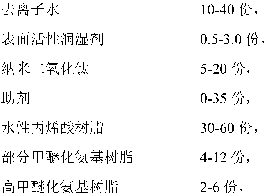 High-temprature-resisting, mildew-proof and antibacterial type nano waterborne baking finish and preparation method thereof