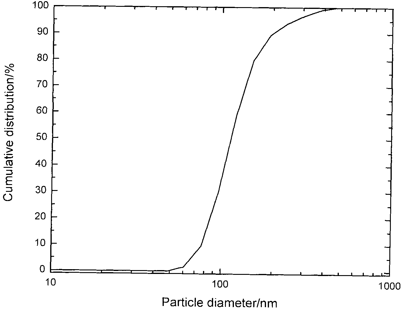 High-precision non-water-based nano-diamond grinding fluid and preparation method and application thereof