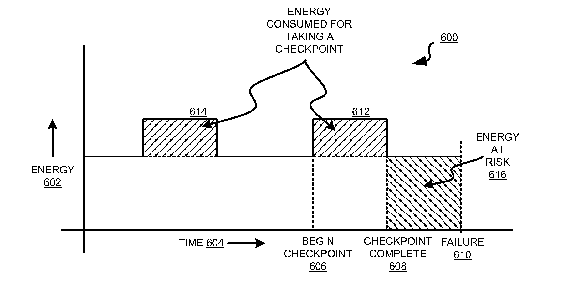 Total cost based checkpoint selection