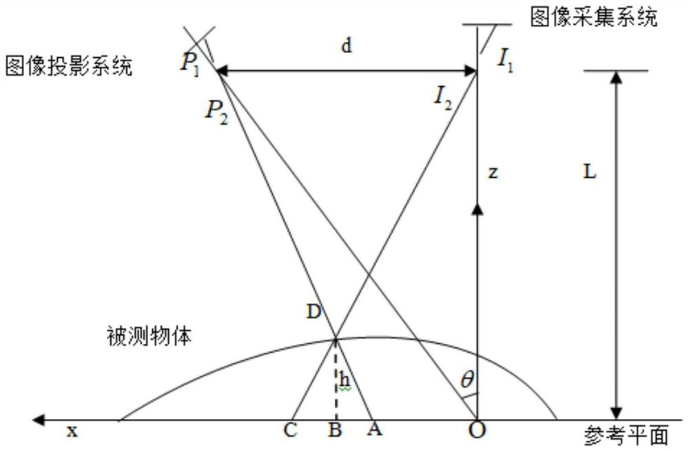 Phase unwrapping method based on Goldstein branch cutting method