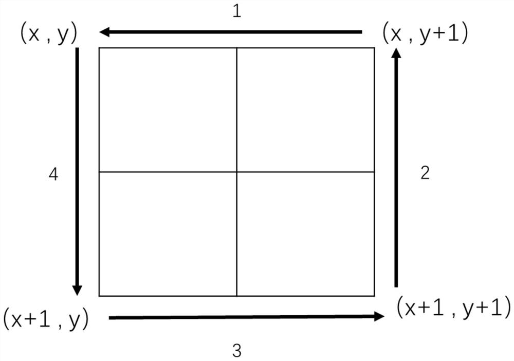 Phase unwrapping method based on Goldstein branch cutting method