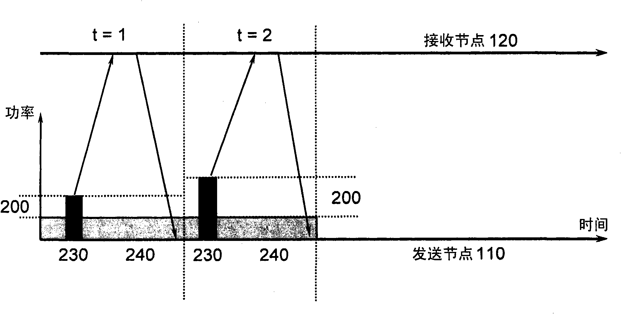 Method and arrangement for adjusting transmission power by-adjusting a gain factor in a communication system