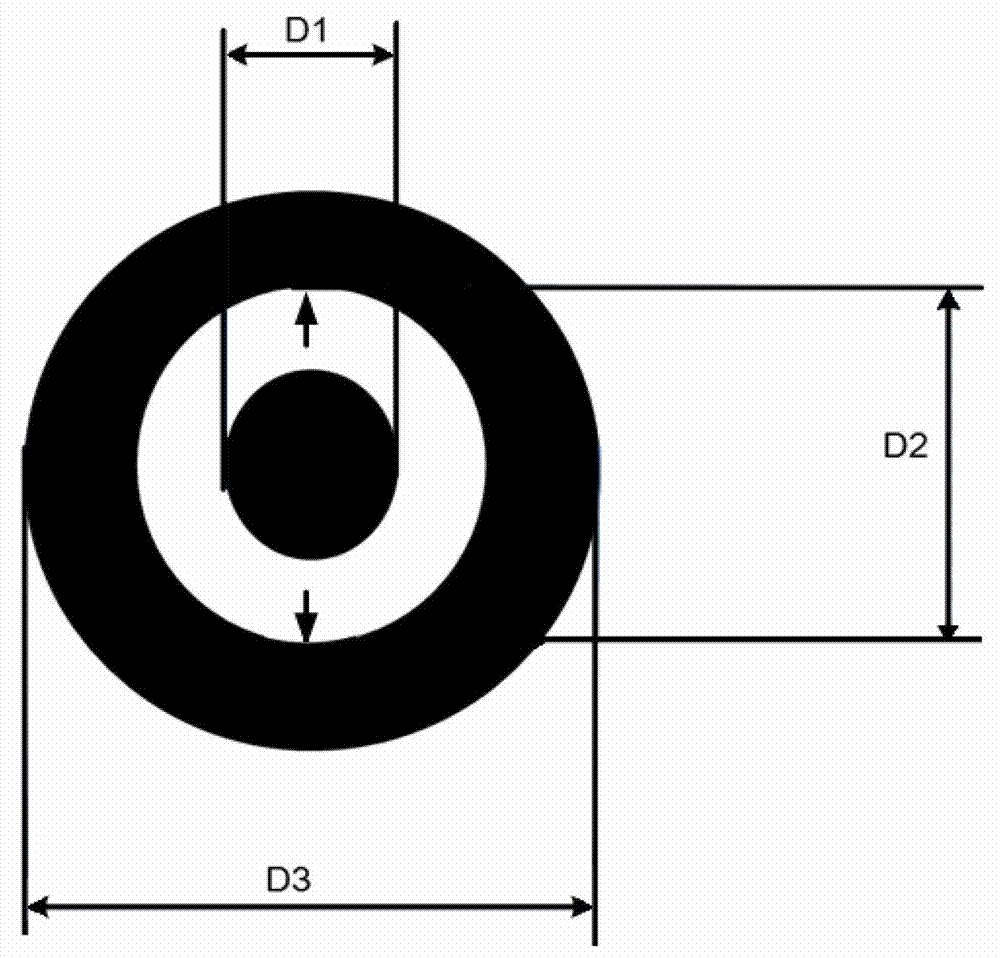 Concentric circle mask, graphical substrate and manufacture method