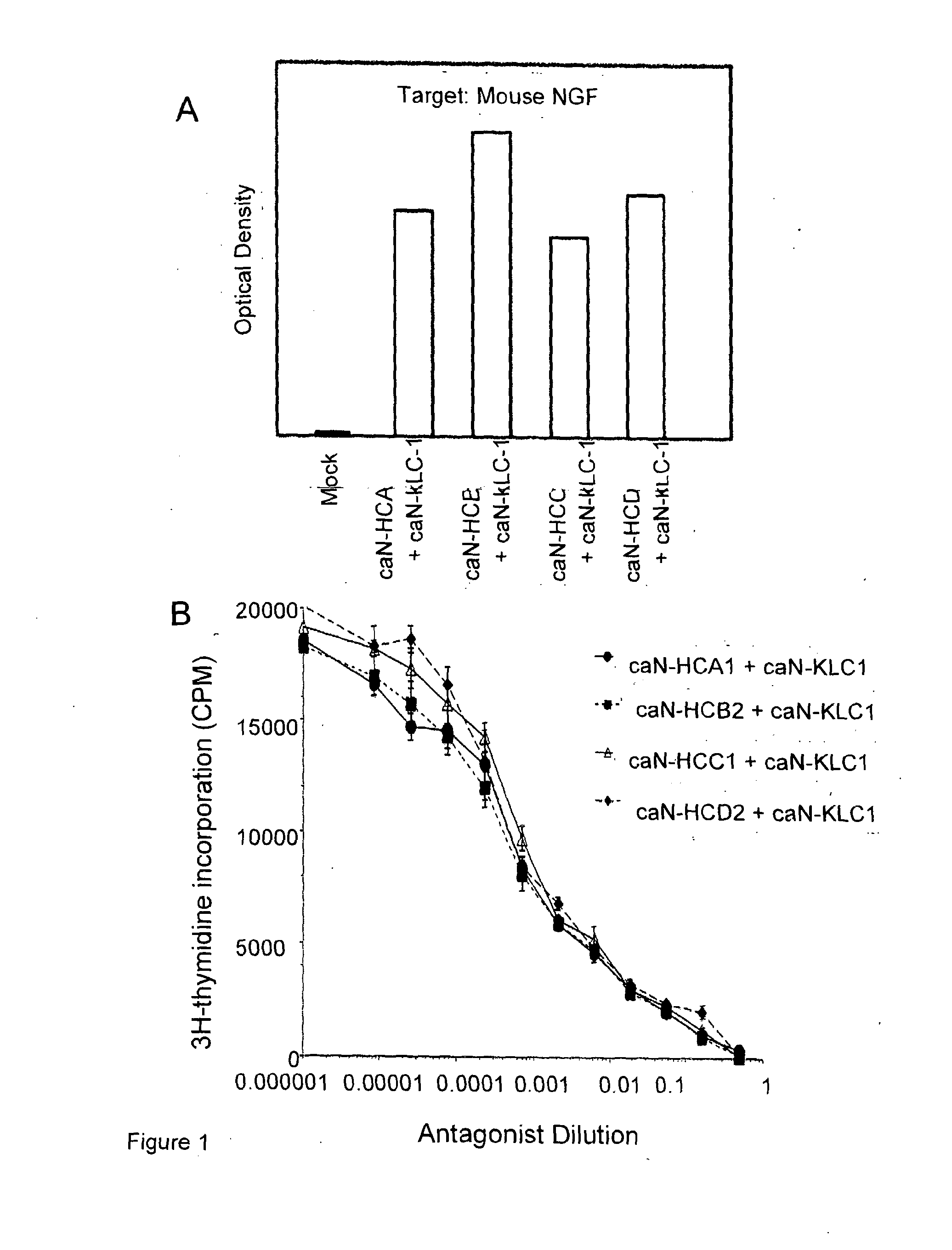 Therapeutic canine immunoglobulins and methods of using same